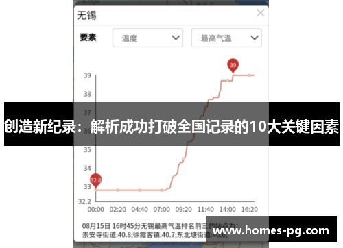 创造新纪录：解析成功打破全国记录的10大关键因素