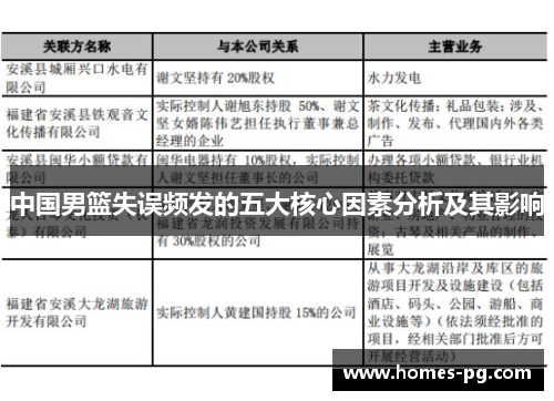 中国男篮失误频发的五大核心因素分析及其影响