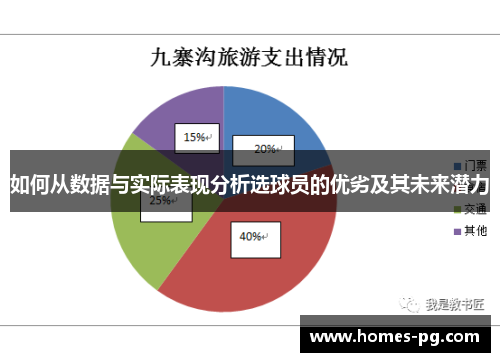 如何从数据与实际表现分析选球员的优劣及其未来潜力