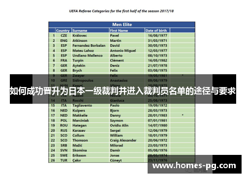 如何成功晋升为日本一级裁判并进入裁判员名单的途径与要求