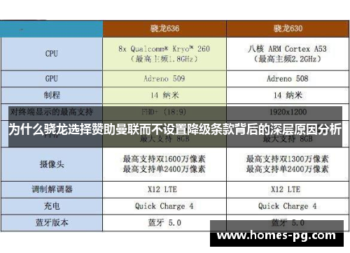 为什么骁龙选择赞助曼联而不设置降级条款背后的深层原因分析