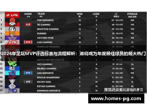 2024年足坛MVP评选标准与流程解析：谁将成为年度最佳球员的最大热门