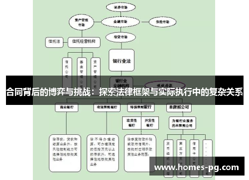 合同背后的博弈与挑战：探索法律框架与实际执行中的复杂关系