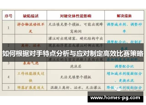 如何根据对手特点分析与应对制定高效比赛策略
