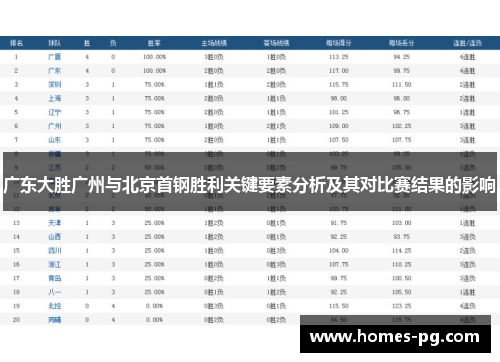 广东大胜广州与北京首钢胜利关键要素分析及其对比赛结果的影响