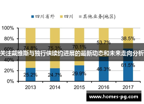 关注戴维斯与独行侠续约进展的最新动态和未来走向分析
