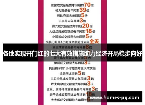 各地实现开门红的七大有效措施助力经济开局稳步向好