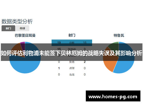 如何评估利物浦未能签下贝林厄姆的战略失误及其影响分析