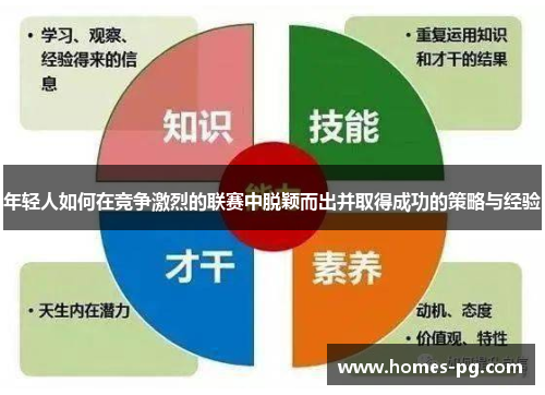 年轻人如何在竞争激烈的联赛中脱颖而出并取得成功的策略与经验