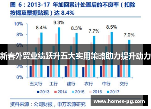 新春外贸业绩跃升五大实用策略助力提升动力