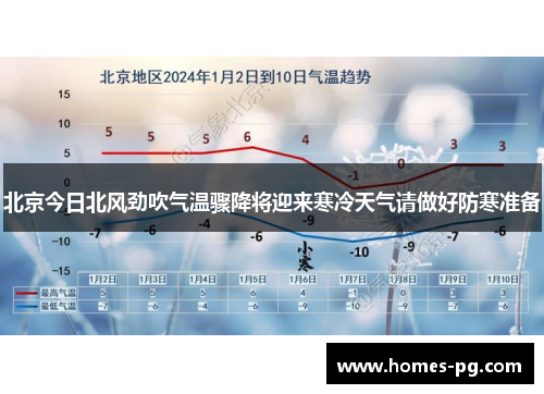 北京今日北风劲吹气温骤降将迎来寒冷天气请做好防寒准备