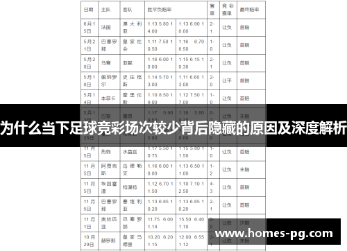 为什么当下足球竞彩场次较少背后隐藏的原因及深度解析