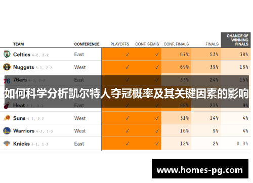 如何科学分析凯尔特人夺冠概率及其关键因素的影响