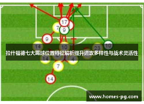 拉什福德七大踢球位置特征解析提升进攻多样性与战术灵活性