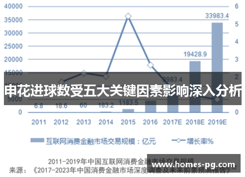申花进球数受五大关键因素影响深入分析