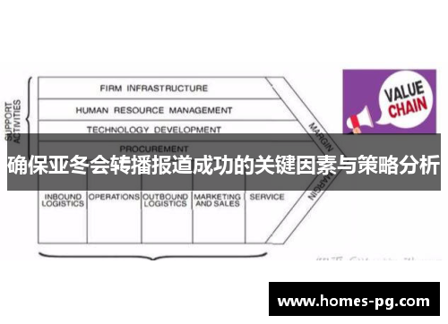 确保亚冬会转播报道成功的关键因素与策略分析