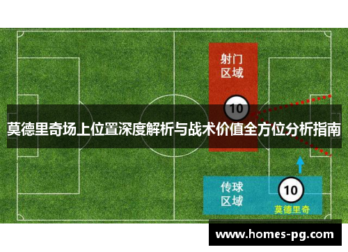 莫德里奇场上位置深度解析与战术价值全方位分析指南
