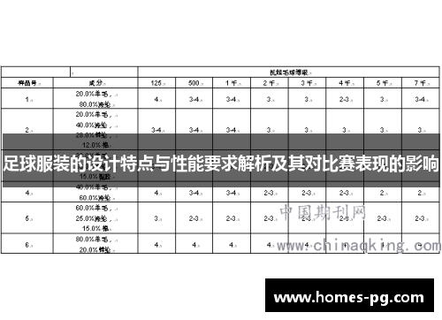 足球服装的设计特点与性能要求解析及其对比赛表现的影响 足球服装的设计特点与性能要求解析及其对比赛表现的影响
