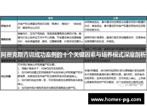 阿贾克斯青训成功案例的十个关键因素与培养模式深度剖析 阿贾克斯青训成功案例的十个关键因素与培养模式深度剖析
