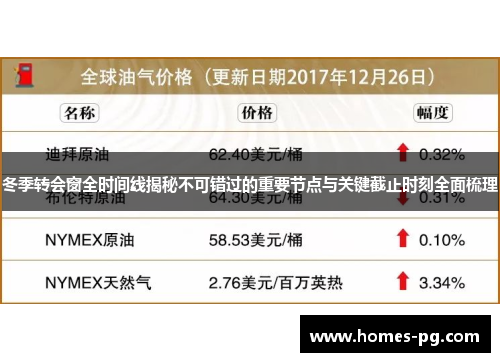 冬季转会窗全时间线揭秘不可错过的重要节点与关键截止时刻全面梳理 冬季转会窗全时间线揭秘不可错过的重要节点与关键截止时刻全面梳理