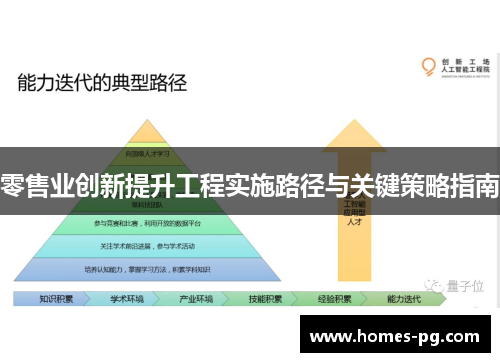 零售业创新提升工程实施路径与关键策略指南 零售业创新提升工程实施路径与关键策略指南