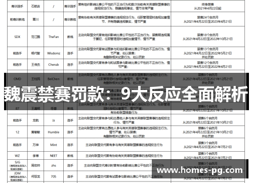 魏震禁赛罚款：9大反应全面解析