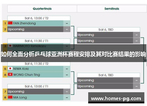 如何全面分析乒乓球亚洲杯赛程安排及其对比赛结果的影响
