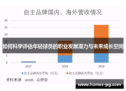 如何科学评估年轻球员的职业发展潜力与未来成长空间