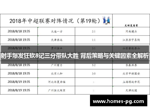 射手爆发狂砍8记三分带队大胜 背后策略与关键因素全解析