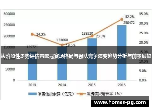 从阶段性走势评估看欧冠赛场格局与强队竞争演变趋势分析与前景展望