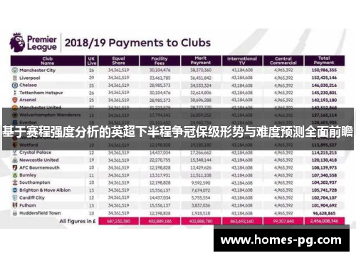 基于赛程强度分析的英超下半程争冠保级形势与难度预测全面前瞻