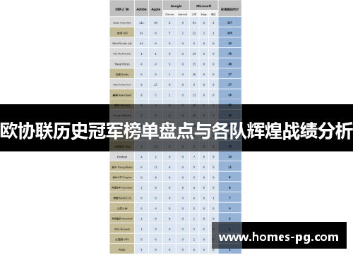 欧协联历史冠军榜单盘点与各队辉煌战绩分析 欧协联历史冠军榜单盘点与各队辉煌战绩分析