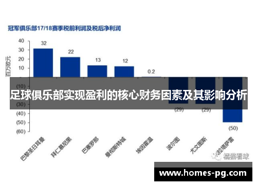 足球俱乐部实现盈利的核心财务因素及其影响分析