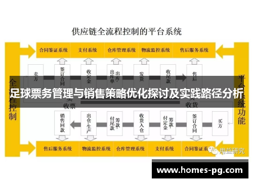 足球票务管理与销售策略优化探讨及实践路径分析