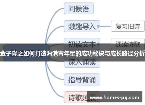 金子隆之如何打造海港青年军的成功秘诀与成长路径分析
