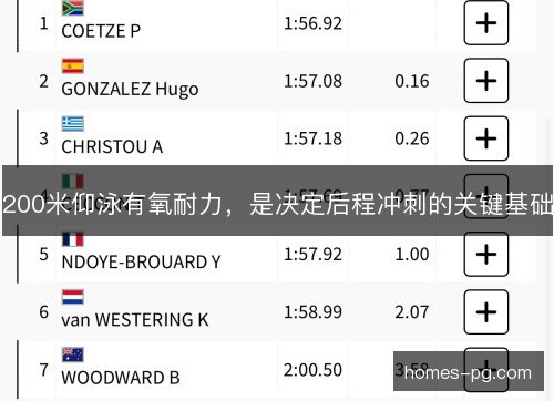 200米仰泳有氧耐力,是决定后程冲刺的关键基础 200米仰泳有氧耐力,是决定后程冲刺的关键基础