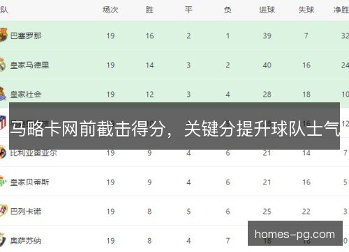 马略卡网前截击得分，关键分提升球队士气